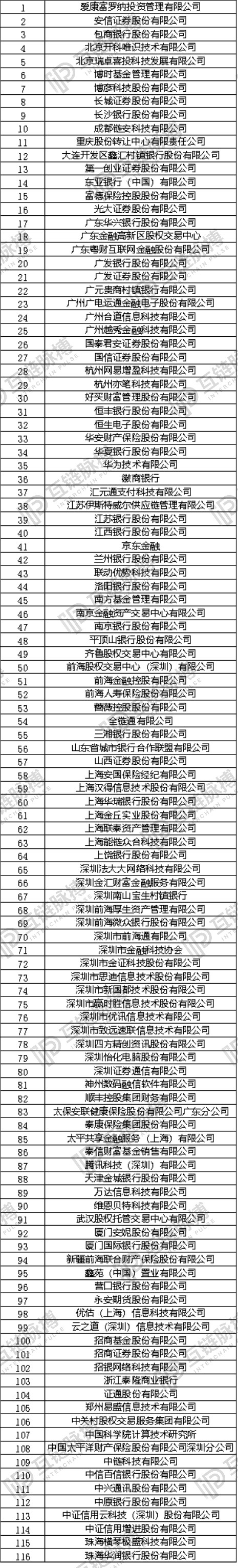 金链盟成员纷纷“自立山头”，中国联盟式区块链开源平台路在何方