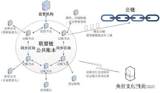 解析:2020年是区块链落地元年吗?
