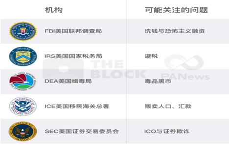 加密货币市场监管综述：现状、需求与挑战