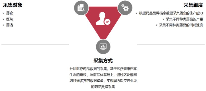 跟踪病人，缓解口罩荒，调配物资……区块链能否成为抗击疫情的法宝？