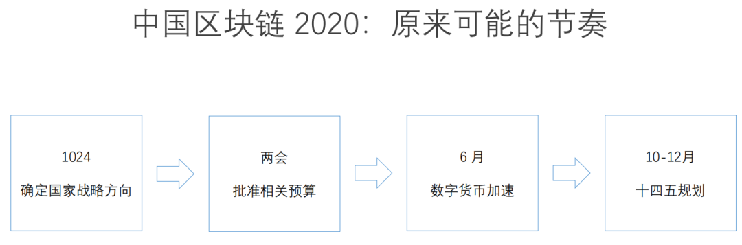 孟岩:疫情带来的暂停,会让区块链与数字经济迎来更大反弹