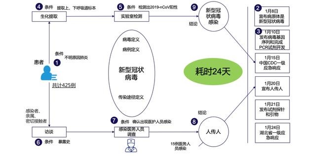 病毒“吹哨人”计划：一个基于区块链的区域基层联动预警网络