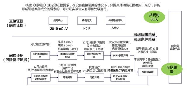 病毒“吹哨人”计划：一个基于区块链的区域基层联动预警网络