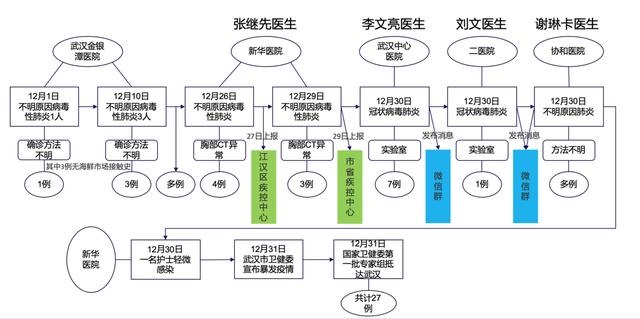 病毒“吹哨人”计划：一个基于区块链的区域基层联动预警网络