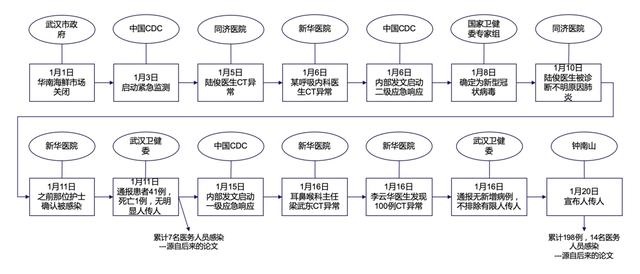 病毒“吹哨人”计划：一个基于区块链的区域基层联动预警网络