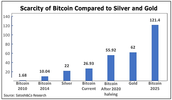 深度 | 跨越2020：BTC 基本面分析