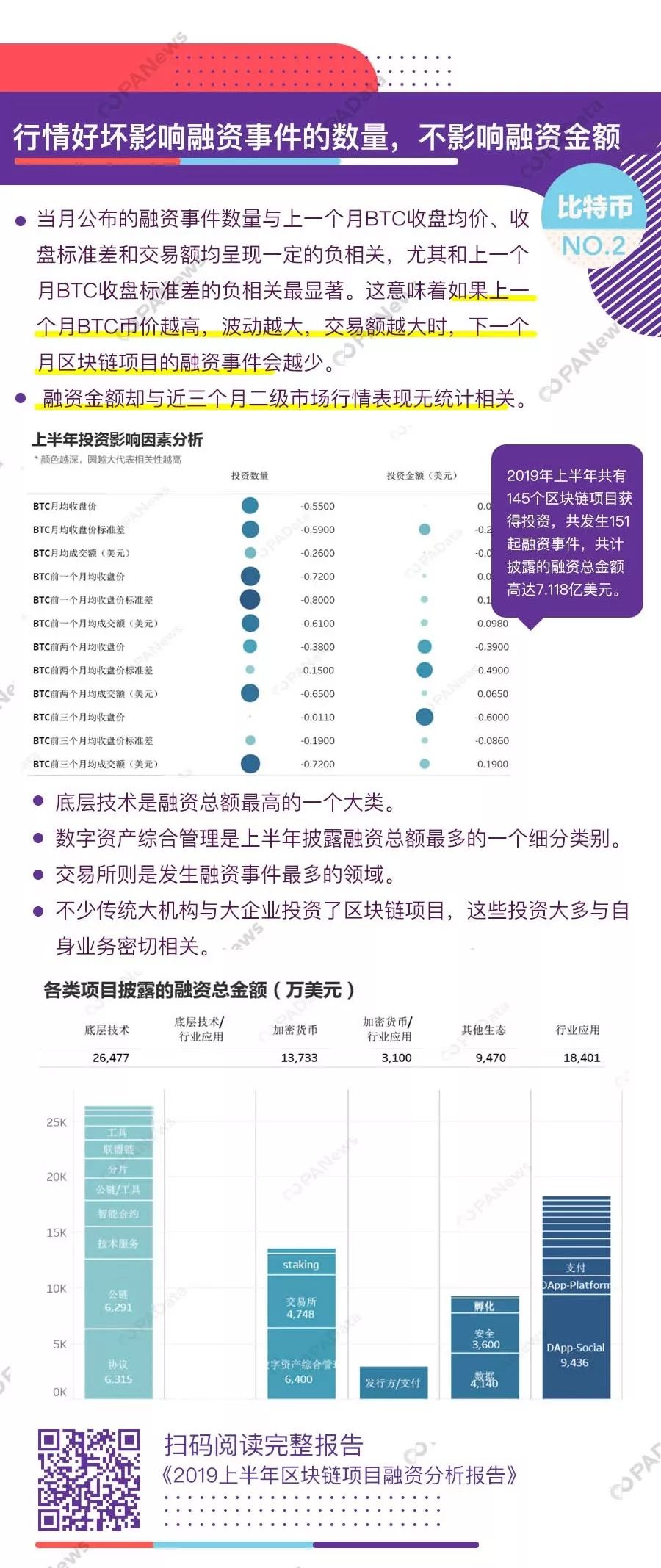 精选 | 这是我们对2019年加密市场的十大数据发现