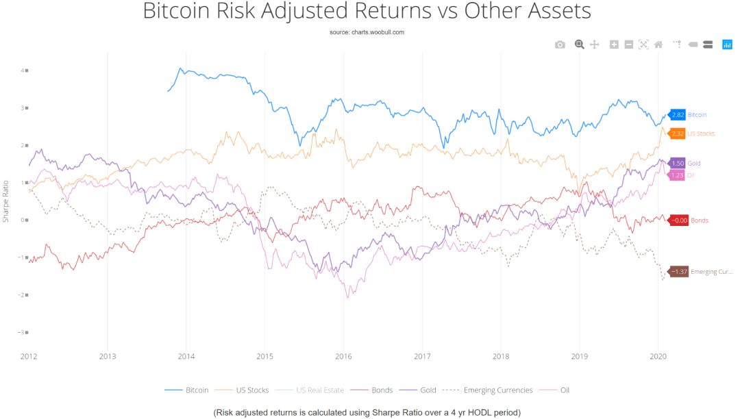 深度 | 跨越2020：BTC 基本面分析