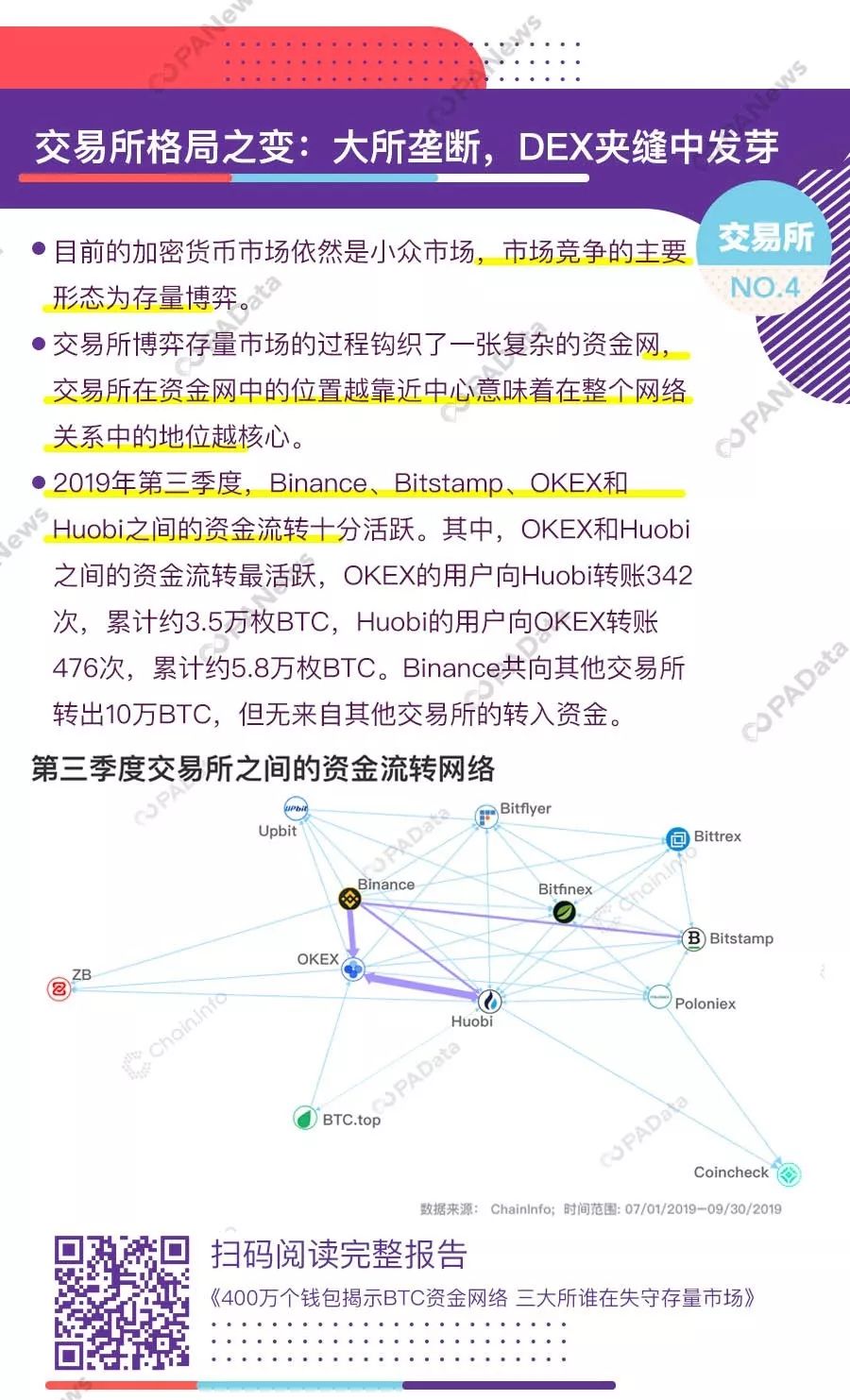 精选 | 这是我们对2019年加密市场的十大数据发现