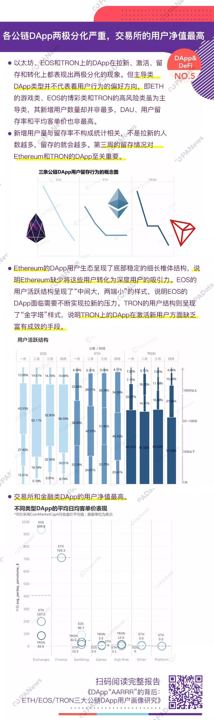 精选 | 这是我们对2019年加密市场的十大数据发现