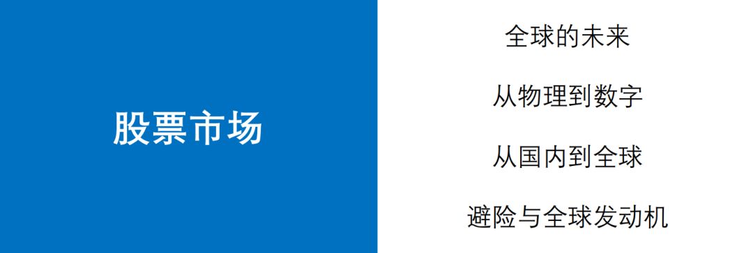 观点 | 2020年Defi最值得关注，比特币价格或能触达2万美金