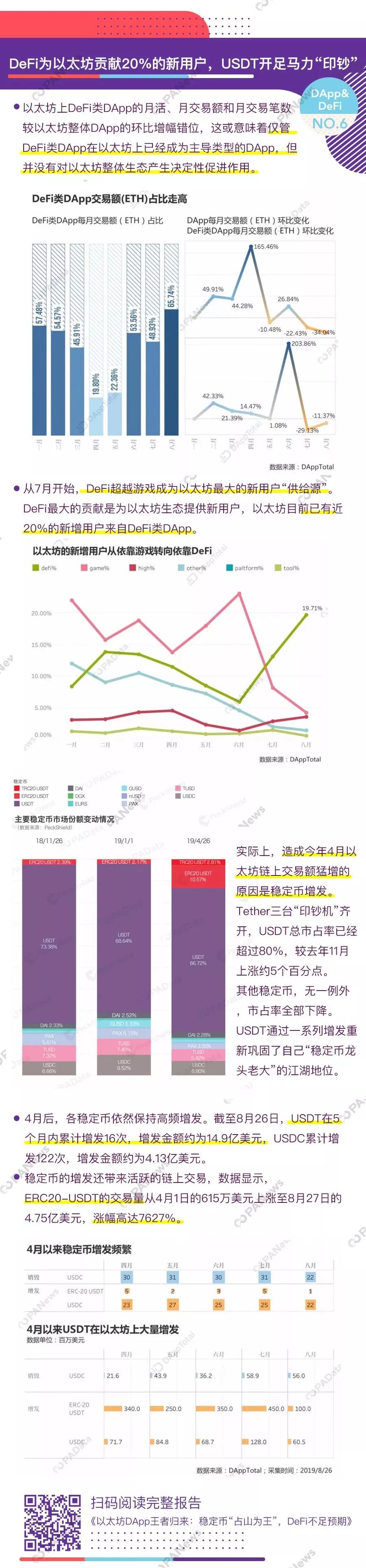 精选 | 这是我们对2019年加密市场的十大数据发现