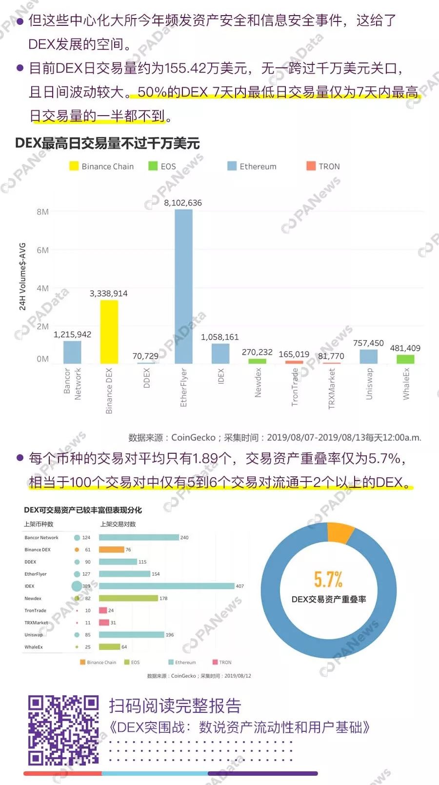 精选 | 这是我们对2019年加密市场的十大数据发现