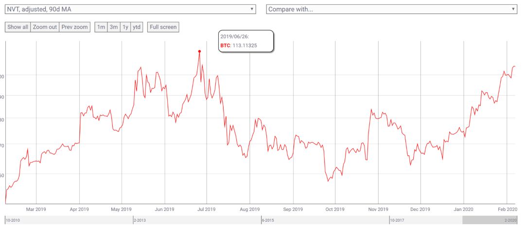 深度 | 跨越2020：BTC 基本面分析