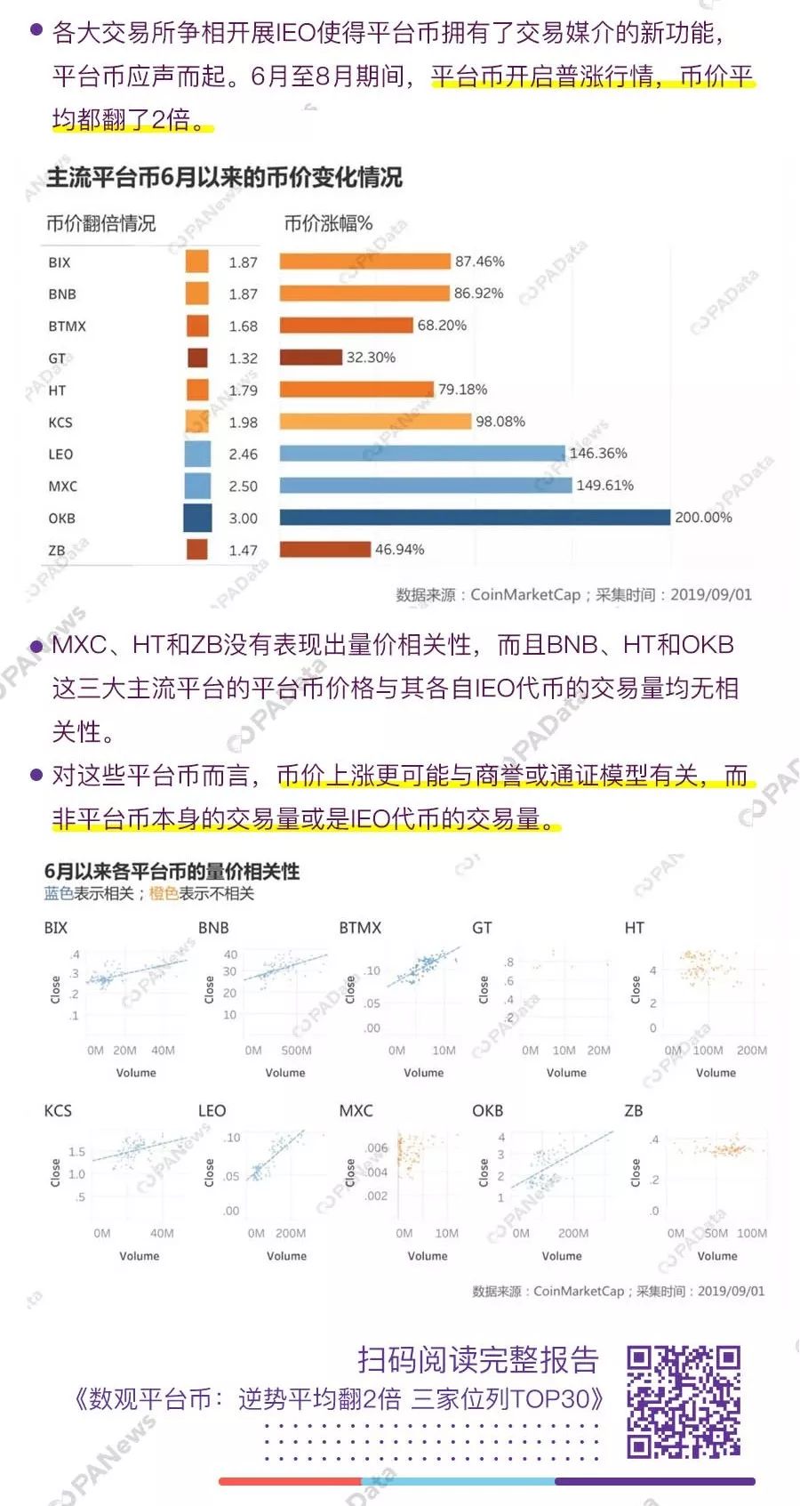 精选 | 这是我们对2019年加密市场的十大数据发现