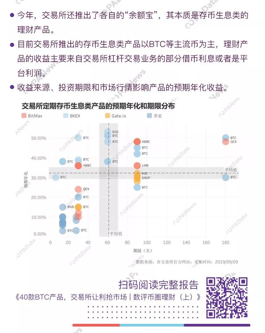 精选 | 这是我们对2019年加密市场的十大数据发现