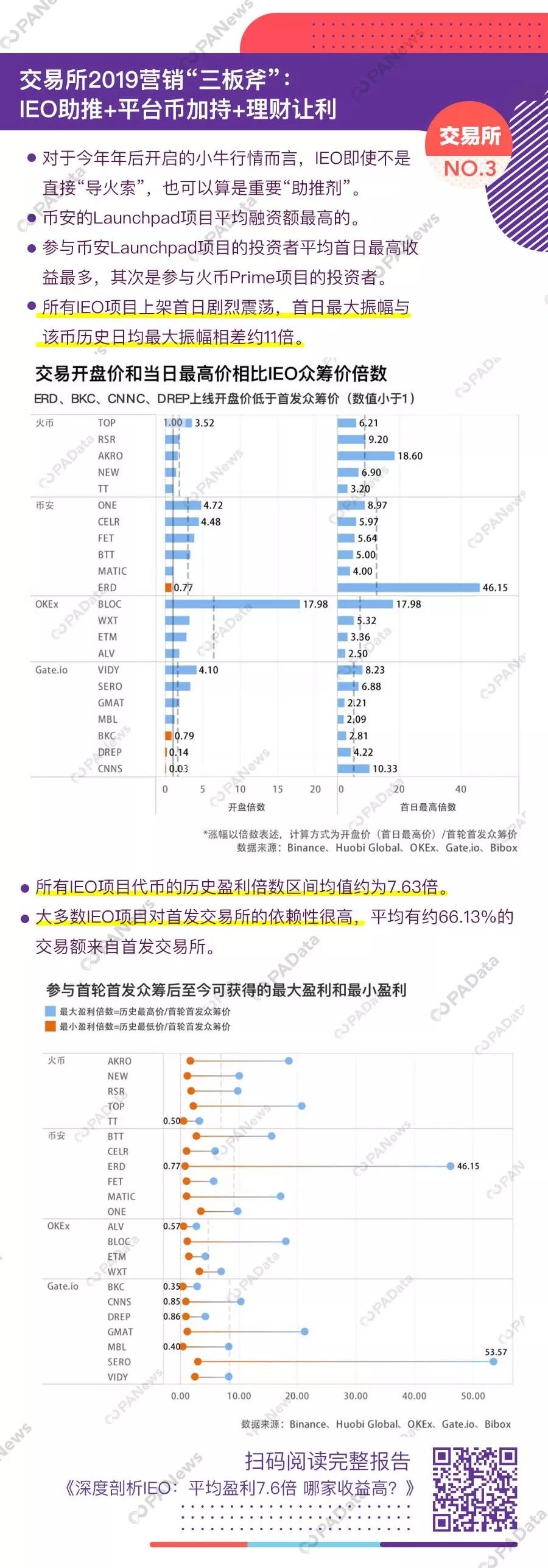 精选 | 这是我们对2019年加密市场的十大数据发现