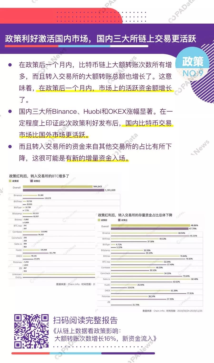 精选 | 这是我们对2019年加密市场的十大数据发现