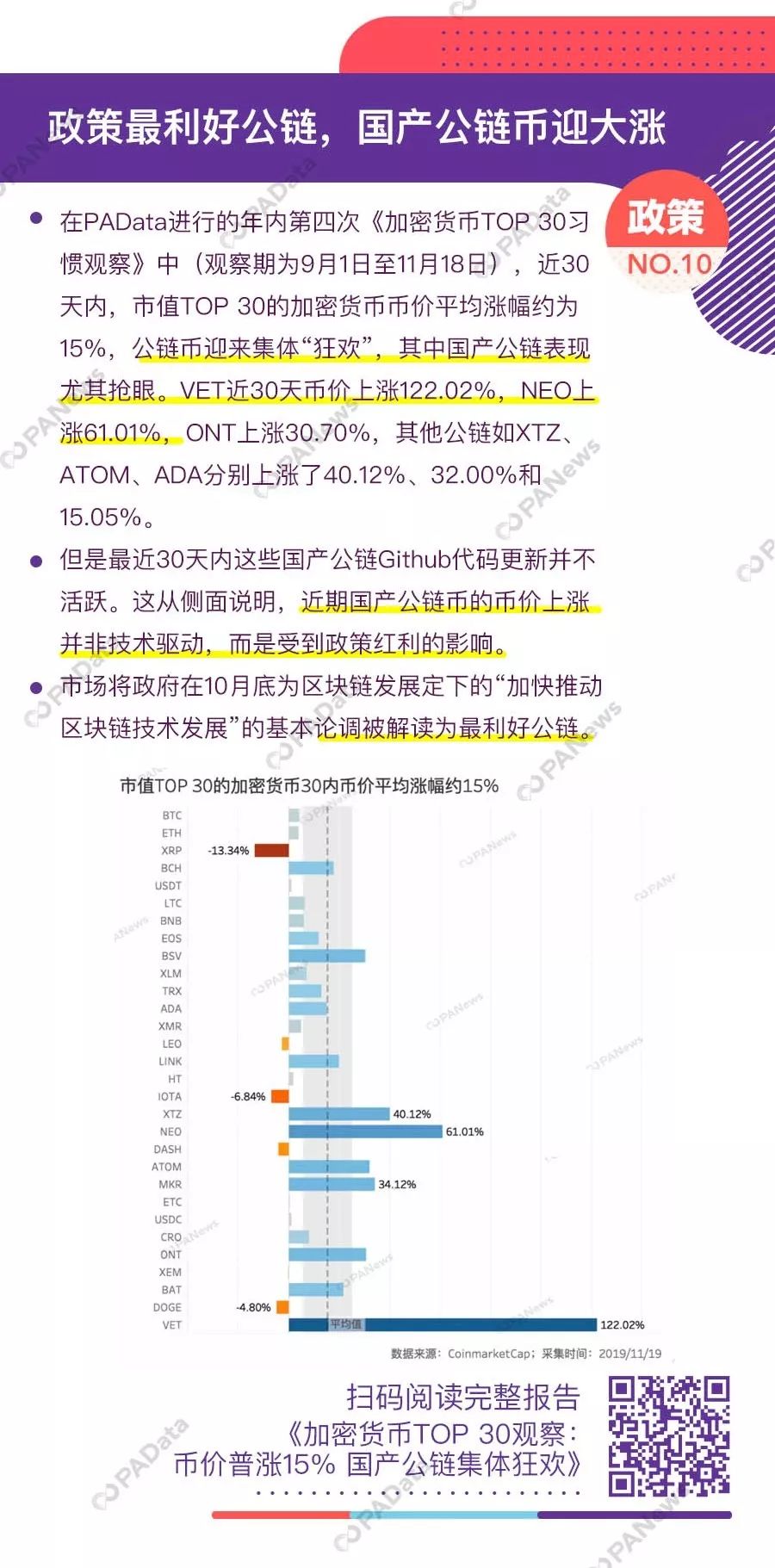 精选 | 这是我们对2019年加密市场的十大数据发现
