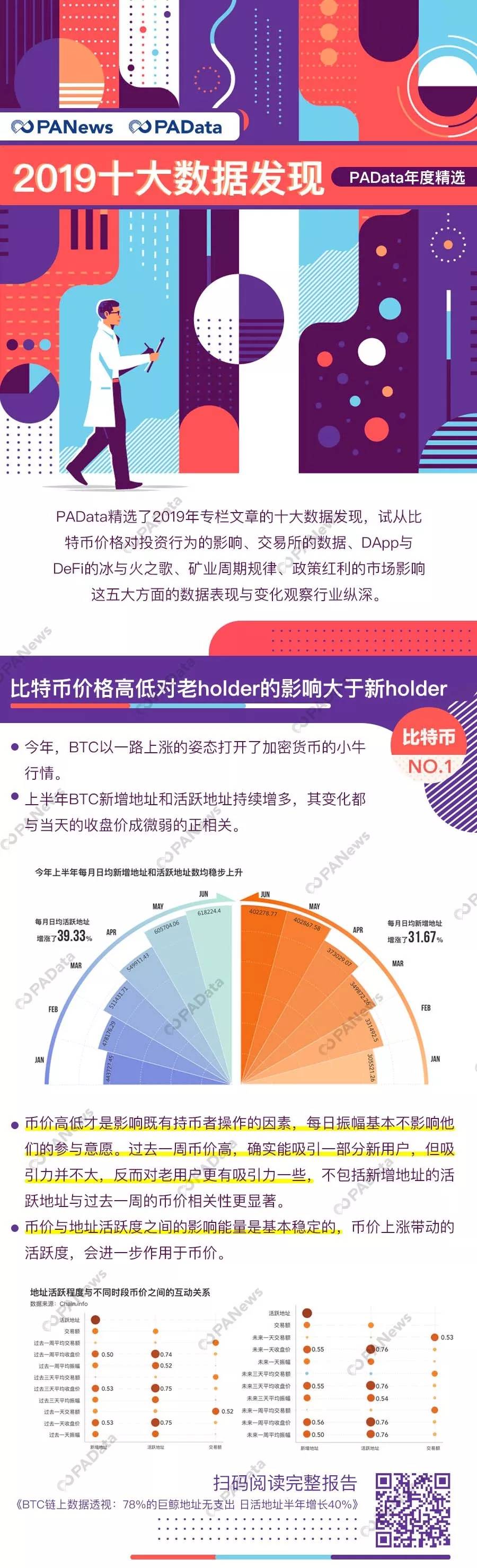 精选 | 这是我们对2019年加密市场的十大数据发现