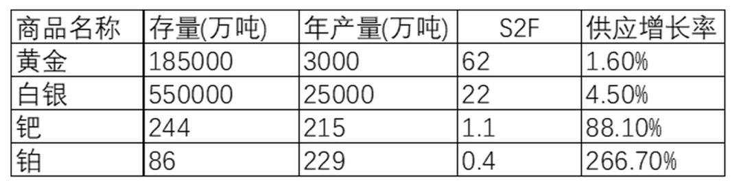 深度 | 跨越2020：BTC 基本面分析