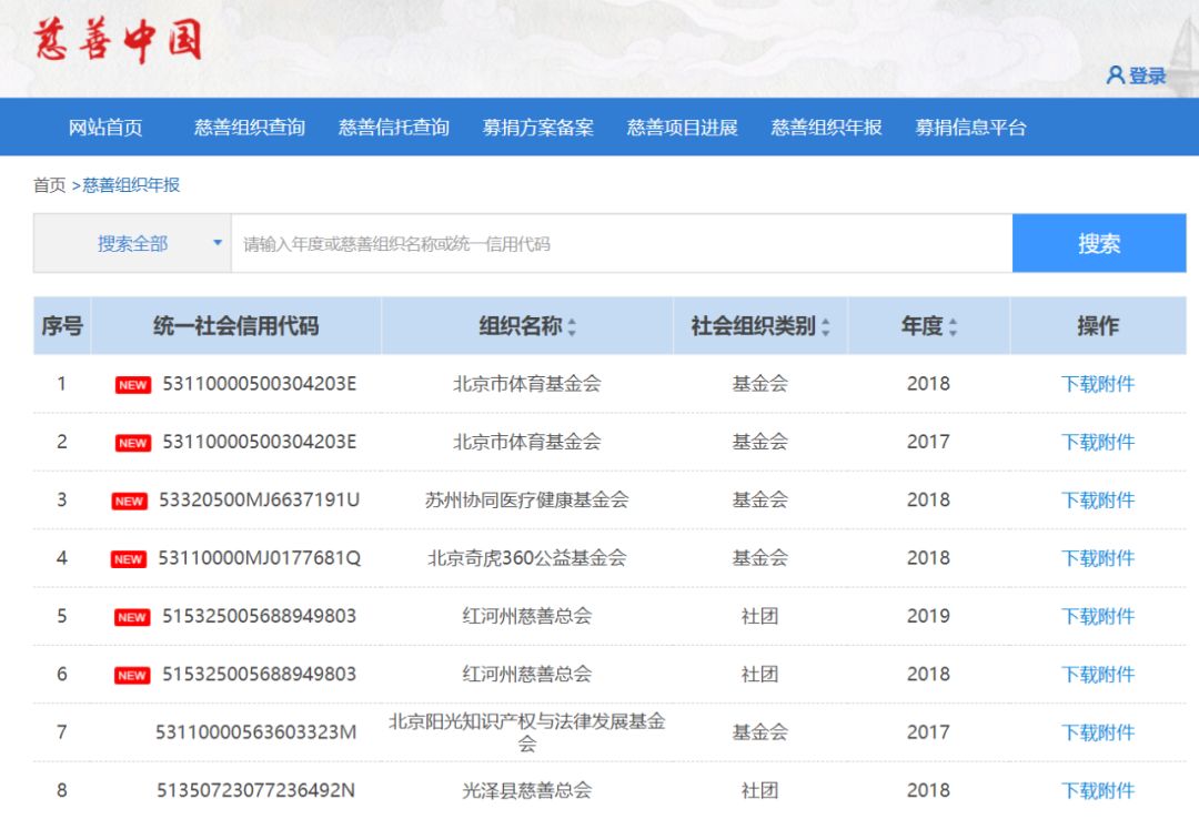 支付宝们能用区块链把你的爱心送到需要的人手中吗？