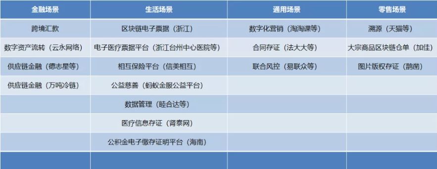 支付宝们能用区块链把你的爱心送到需要的人手中吗？