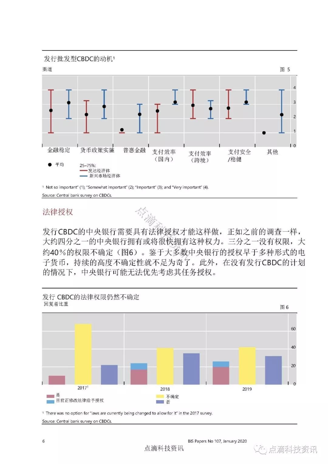 国际清算银行：2019年中央银行数字货币调查，CBDC即将到来