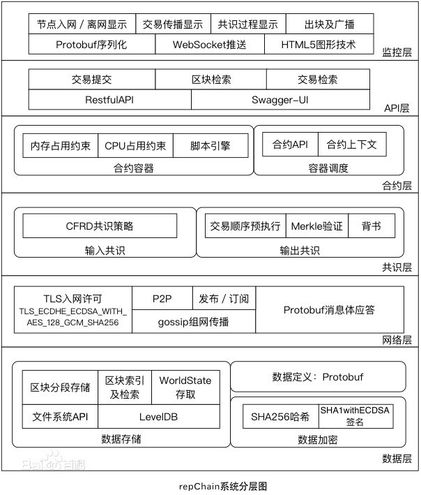 揭秘中国首个用于疾控中心的区块链系统