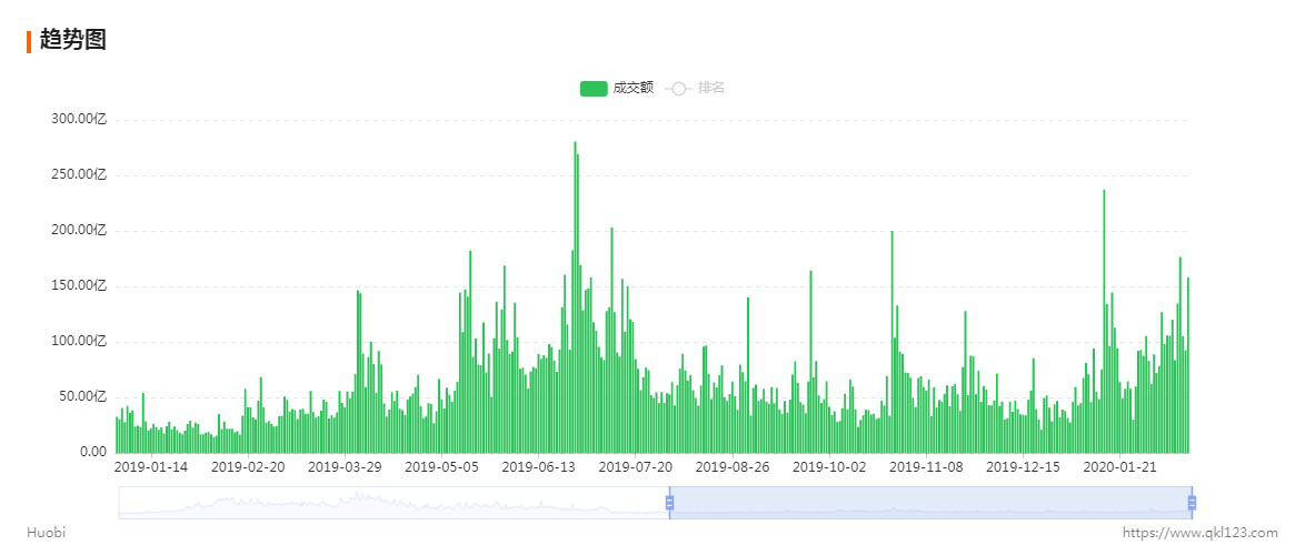 交易所市盈率分析：平台币价值几何，能否领跑下轮牛市？