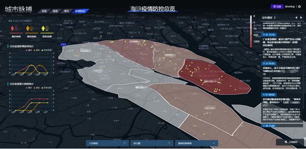 揭秘中国首个用于疾控中心的区块链系统