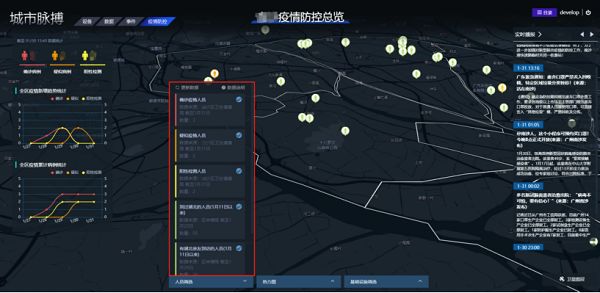 揭秘中国首个用于疾控中心的区块链系统