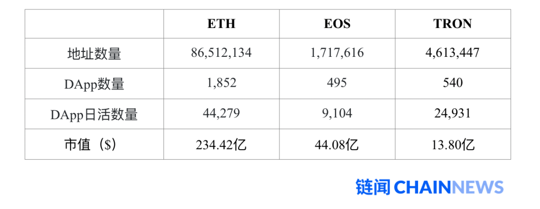 一文说透以太坊 2.0 改变共识机制的原因和后续影响