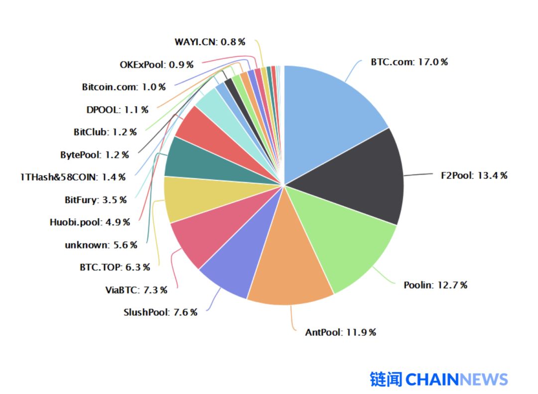 一文说透以太坊 2.0 改变共识机制的原因和后续影响