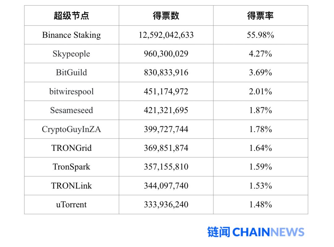一文说透以太坊 2.0 改变共识机制的原因和后续影响
