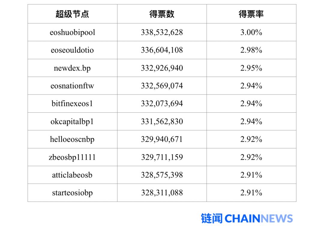 一文说透以太坊 2.0 改变共识机制的原因和后续影响