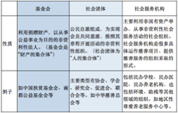 区块链助力公益慈善研究报告：可行性分析、应用场景、挑战及展望