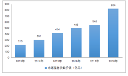 区块链助力公益慈善研究报告：可行性分析、应用场景、挑战及展望