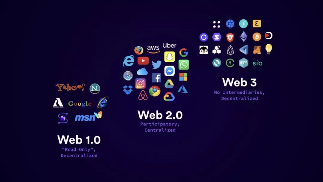Web3的三次革命