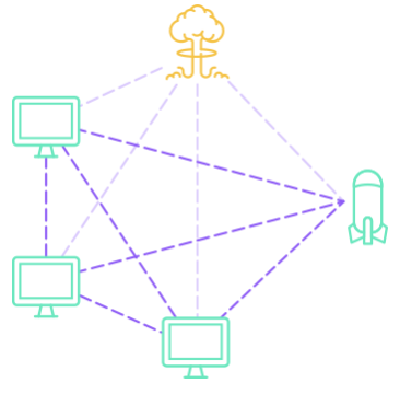 Web3的三次革命