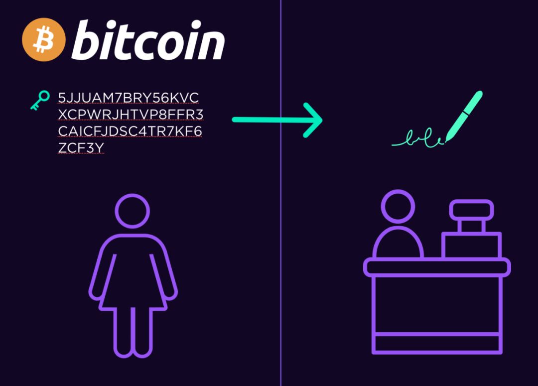 Web3的三次革命