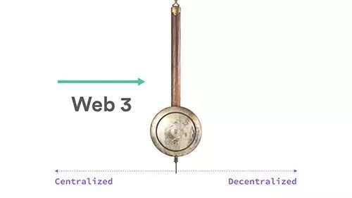 Web3的三次革命