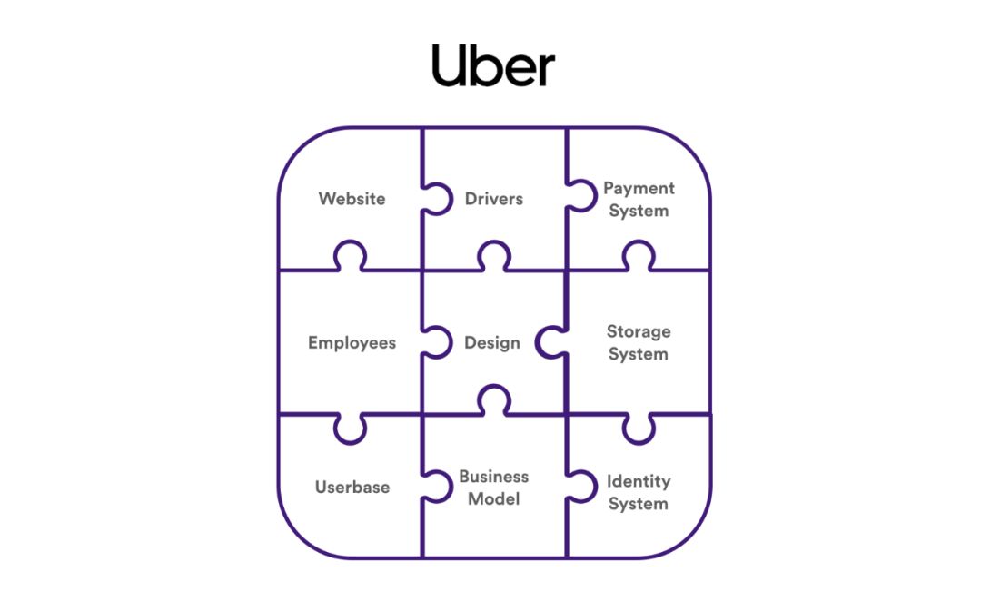 Web3的三次革命