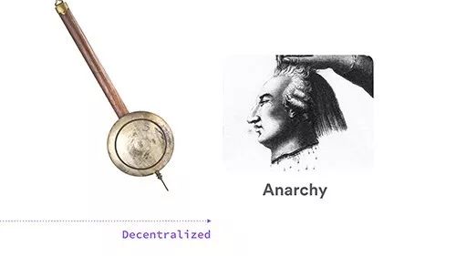 Web3的三次革命
