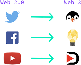 Web3的三次革命