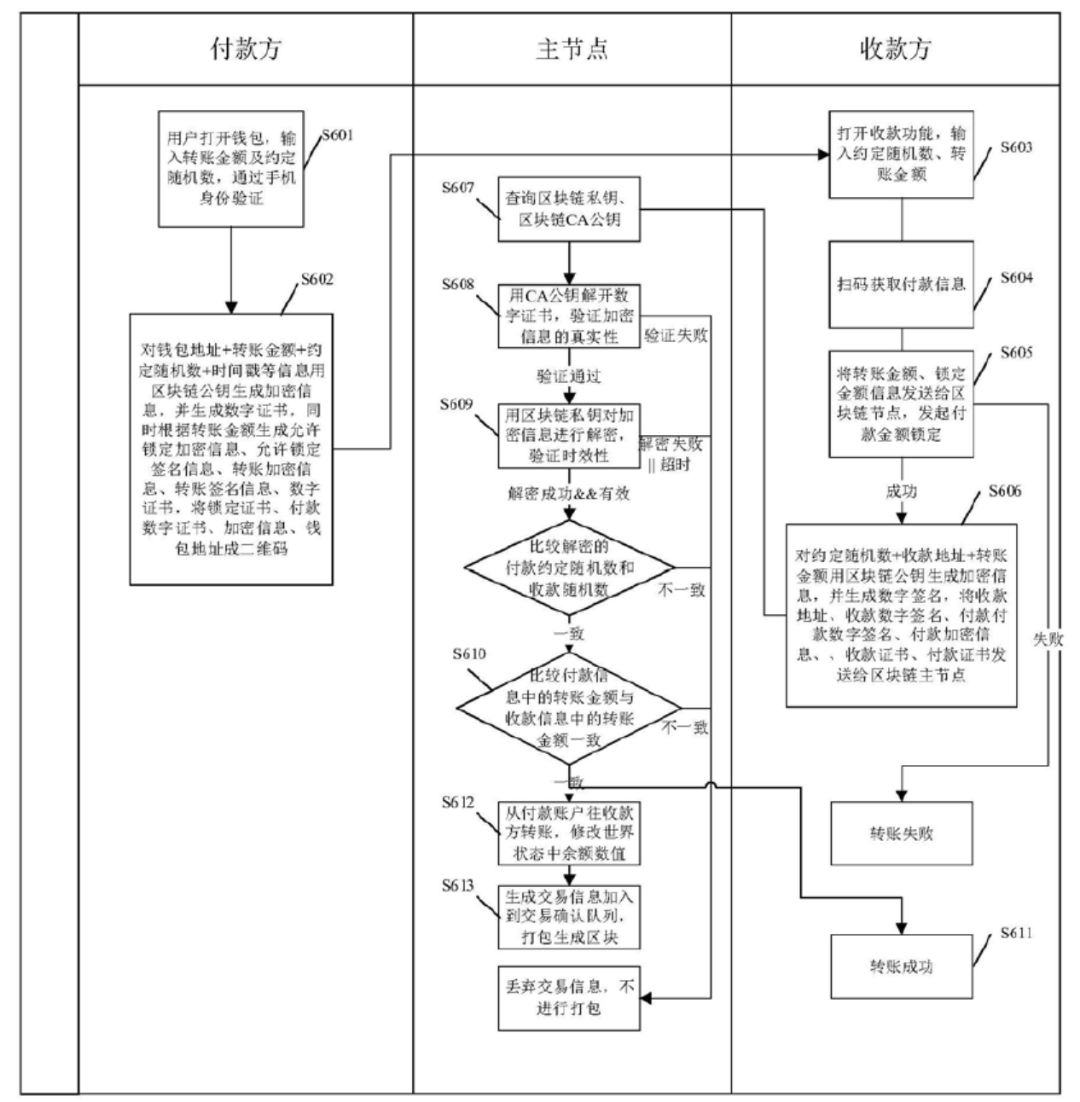 如何支持数字货币的双离线支付：央行和工商银行准备了三套方案