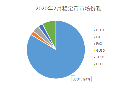 分析：比特币冲上2万，至少还需50亿美金