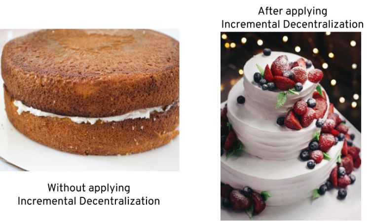 观点 | 增量放权,去中心化的渐进之道