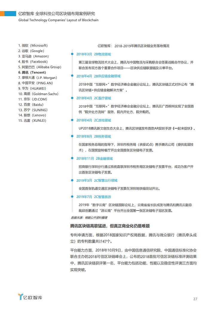 研报 | 2020全球科技公司区块链布局案例研究