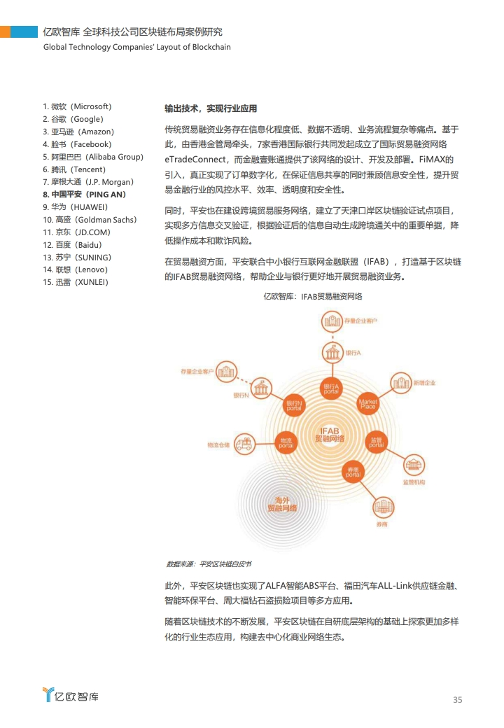 研报 | 2020全球科技公司区块链布局案例研究